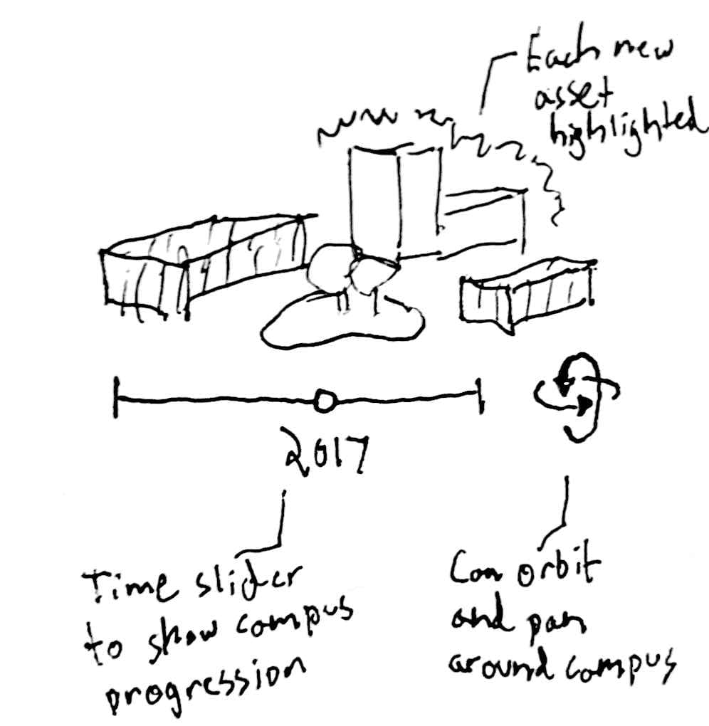 3D model concept visualization