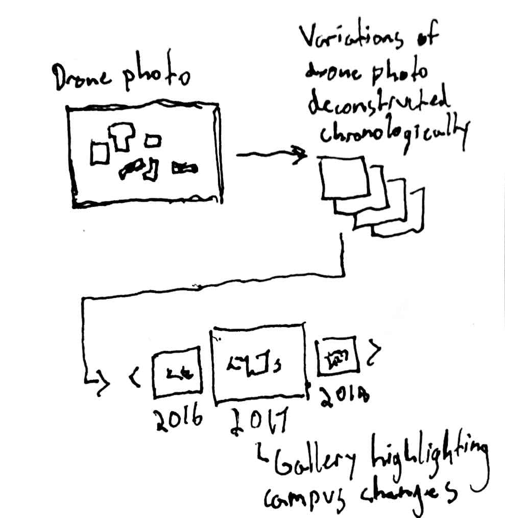 Drone photography option