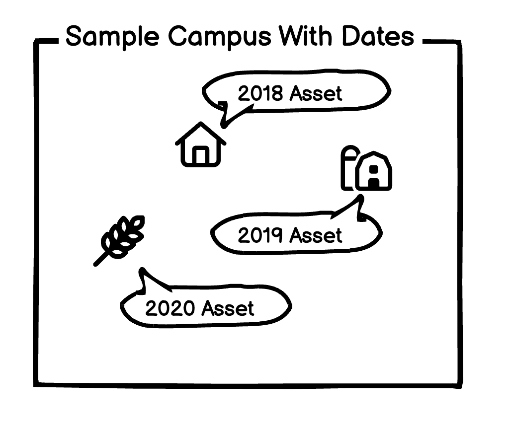 Hypothetical sample campus wireframe