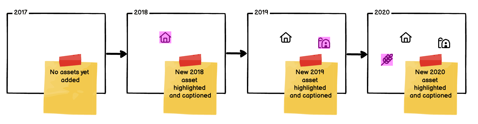 Timeline flow diagram