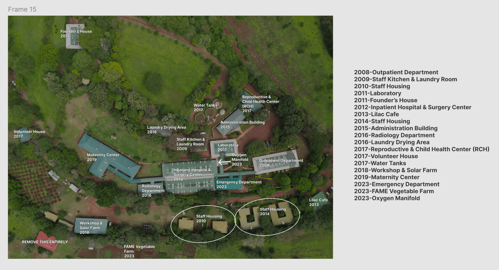 Campus asset mapping and labeling