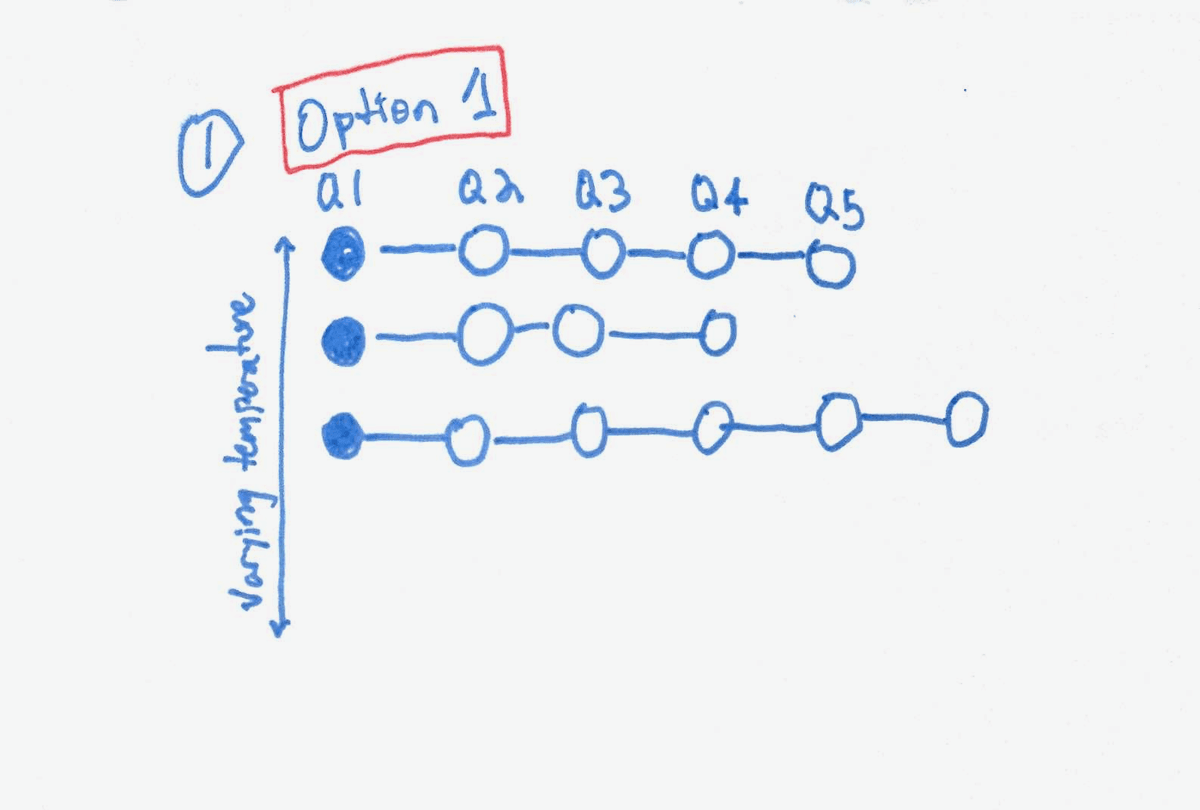 OPTION 1: Parallel Sequences