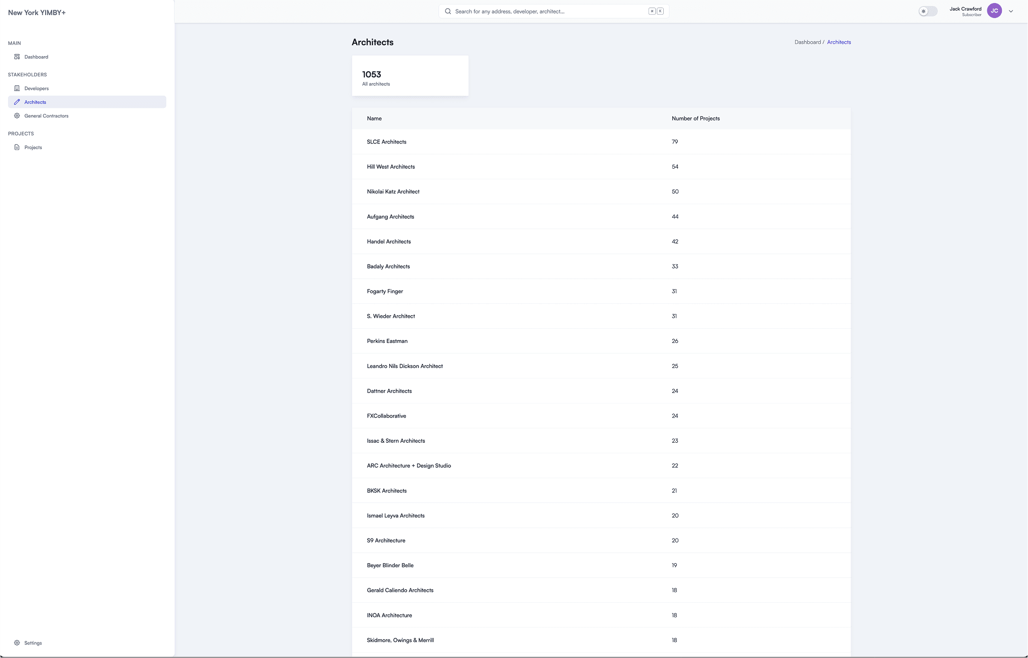 Architecture firms ranked by project count
