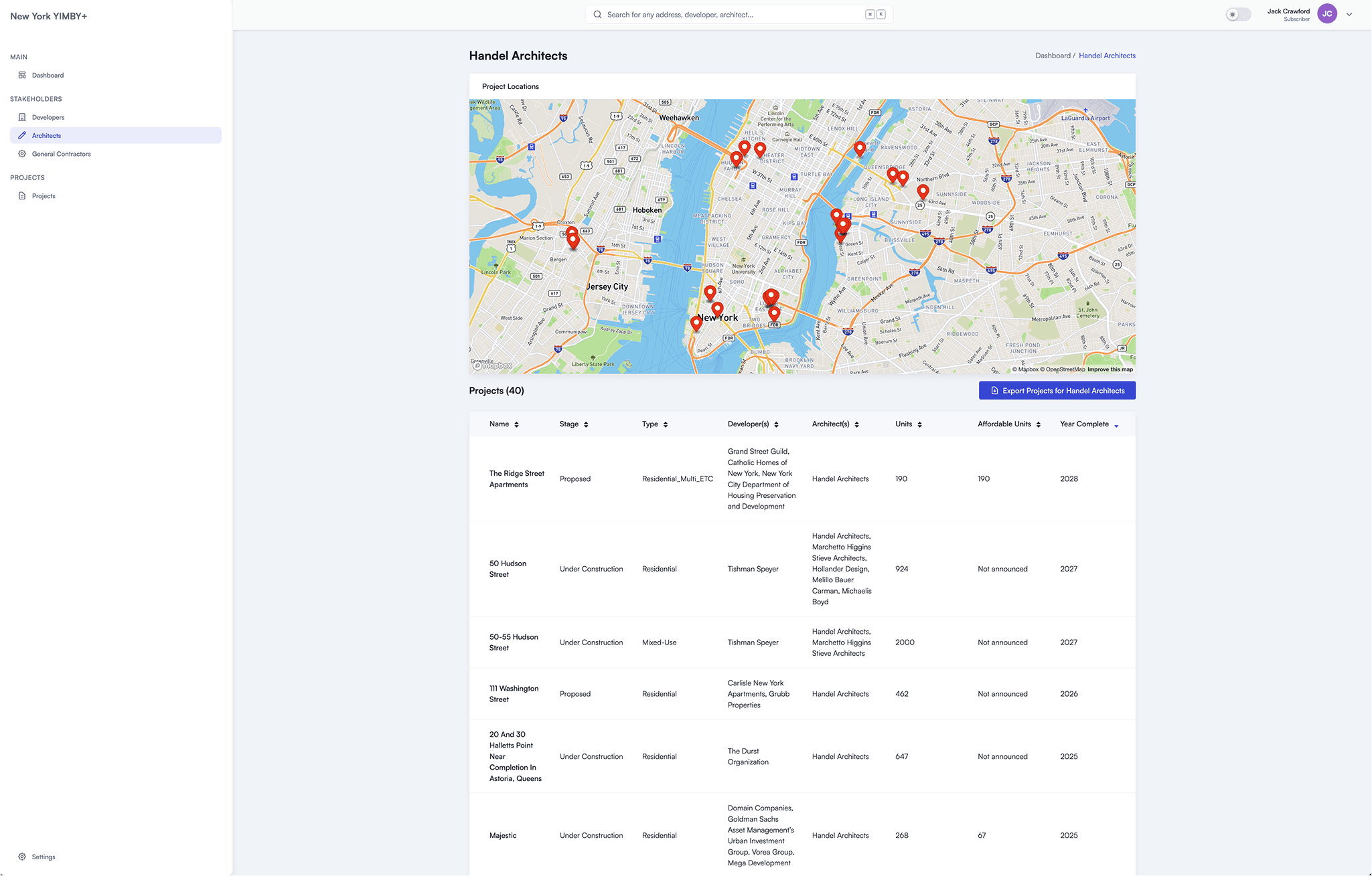 Individual stakeholder profiles