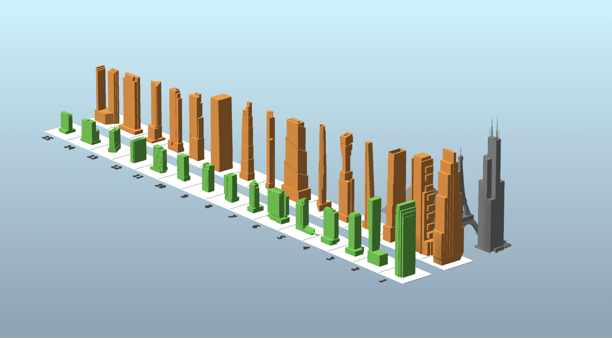 Chicago vs NYC comparison - view 1