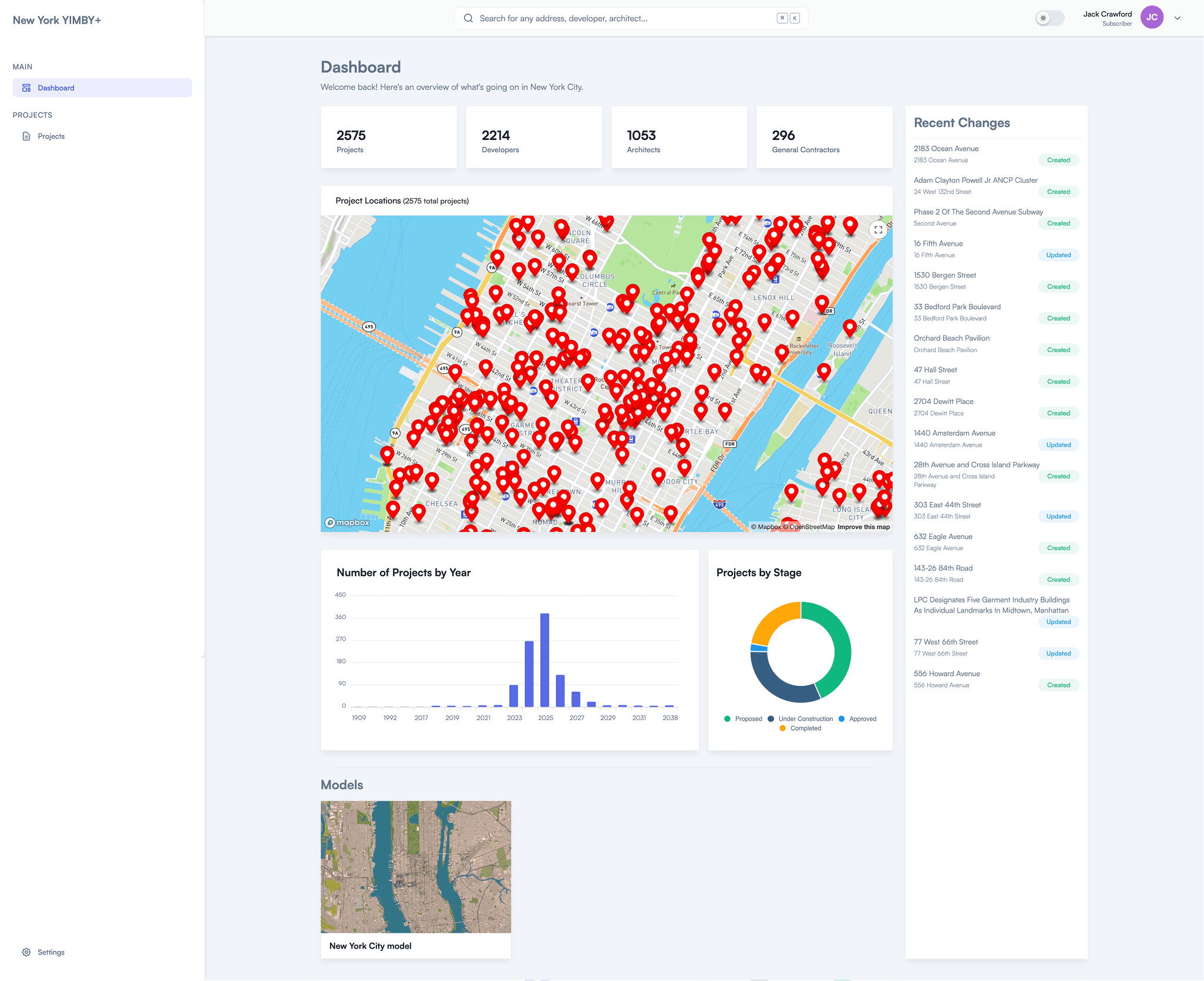 YIMBY+ Dashboard overview
