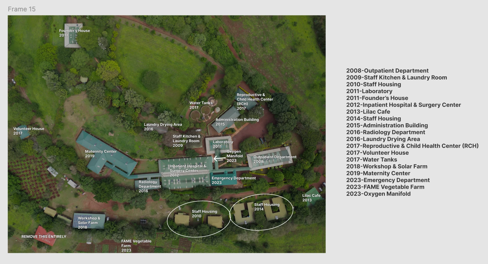 Client-informed campus map with facility names, completion dates and a chronological list